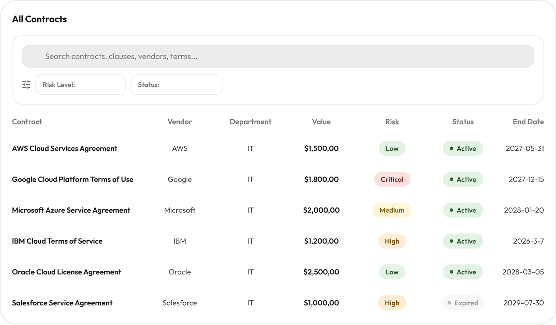 All Contracts searchable contract repository
