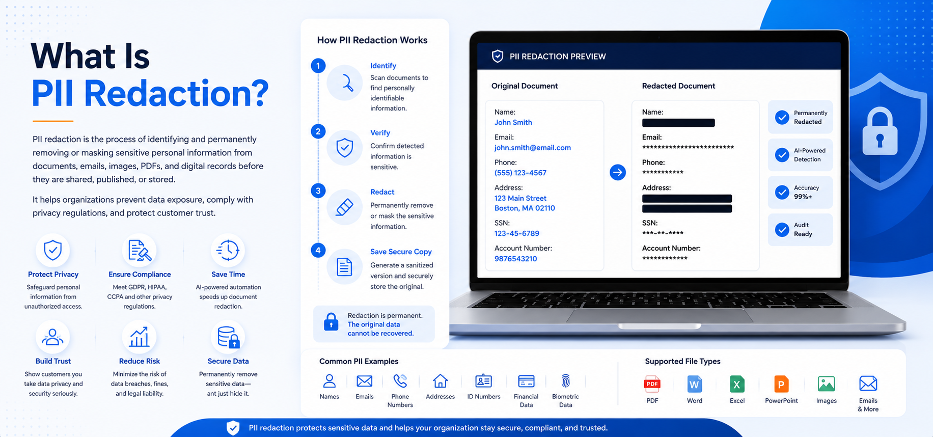 What Is PII Redaction? A Complete Guide to Protecting Sensitive Personal Information